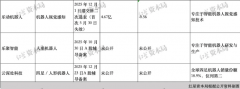 离开特定后顺应性会大幅